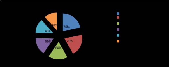 Role of NGOS in Combating Violence against Women: A Comparative Study on Ngos Intervention and Non-Intervention Areas of Barguna District, Bangladesh