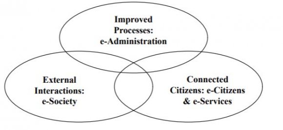 , A Tool for Service Delivery in Botswana's Local Authorities?
