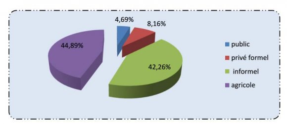 Islamic Finance and Banking in Malaysia with Special Reference to Sukuk Industry 26.2 percent. Indonesia and Turkey each represented 9.9 percent and 5.5 percent, respectively. The top two sectors are financial services and government.By 2016, global sukuk outstanding was domiciled in over 20 countries with an investor base ranging from Europe to the Middle East and Asia. In 2015, at least 13 jurisdictions have tapped the global sovereign sukuk market. Figure4denotes 10 countries that are voted as having the best developed ecosystems for Islamic finance based on selected Islamic finance indicators.Malaysia once again leads this indicator ranking, followed by these countries in descending order: the UAE, Bahrain, Saudi Arabia, Oman, Kuwait, Pakistan, qatar, Indonesia and Jordan (State of the Global Islamic Economy 2016/2017 Report). To take advantage of this strong footing, the government has set the targets for the industry to achieve by 2020. These include increasing the global share of Islamic banking assets from eight percent in 2009 to 13 percent in 2020, increasing the global share of takaful contribution from 11 per cent in 2009 to 20 percent in 2020, increasing Islamic financing's share of total financing in Malaysia from 29 percent in 2010 to 40 percent in 2020, and targeting at least one Islamic financial institution to become one of the global top 10 players by asset size by 2020.