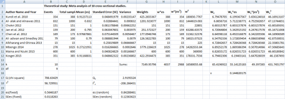face lectures from their teachers for more learning. Chen et al. (2012) described the adoption of e learning concept by expectancy theory in which students were motivated to adopt new e learning technology. The multiple regression analysis used to identify the students responses towards adoption of e learning technology. And found the behavior of students that they were highly motivated to succeed technology adoption. It concluded the positive correlation among use of e learning technology and the performance of students during course work with the use of new technology. Neyeloff et al. (
