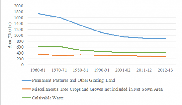 Source: Remote Sensing of Resources for Regional Development (RCMRD).