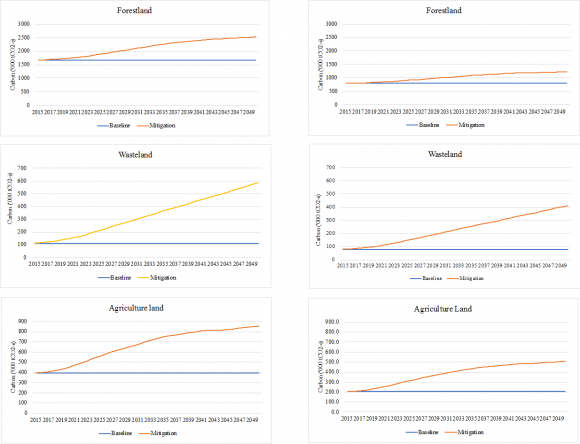 Impact Craters (Etics) and Related Geomorphology-A Case Study of Silali Basin, Kenya ( B ) Global Journal of Human Social Science -Year 2019