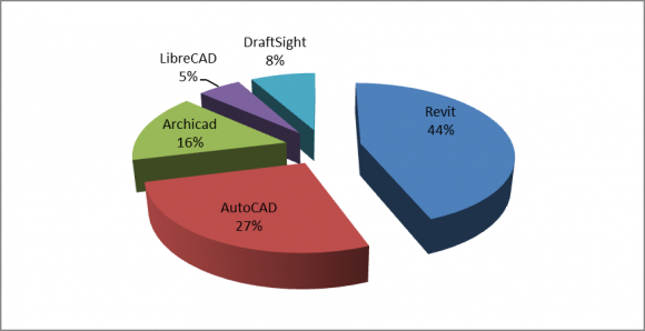 Figure 3: Spatial distribution of Landslide hazard susceptibilityAssessment of exposure of existing built-up show that among total number of buildings (10998), six percent of the existing building (660) are located in high risk zone making them vulnerable to disaster. Thirty-six percent residential building is at risk of moderate and high risk zone. Most of the critical services like health, security and communication are located in low hazard risk zone. Though six percent of the existing building are located in high risk zone, the traditional practice of constructing building on level terraces in most cases show consideration of risk factors by the local people. Spatial distribution of built-up area and landslide susceptibility is detailed in Figure4. Four percent of the built-up area is exposed to high landslide hazard risk.