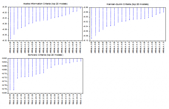 Fig. 1: Impulse Response Function of NPI and Capital market instruments