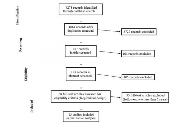 ? & Sheila C. Caetano ? Aspects of school readiness tested in Duncan et al. (2007) came from six longitudinal data sets and included measures of early reading and math skills, social skills, attention, and internalizing and externalizing behavior. Their results suggested that early math skills should receive more highlighted in curricula, interventions, and research because they predicted both future math and reading skills. However, they found no