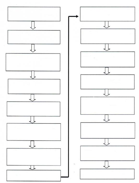 This research uses development research methods. Conducted directly with descriptive data collection that processes and analyzes inductive data. To produce operational products, namely the KKNIbased learning model for the improvement of soft skiils effective, efficient and interesting student, a cycle of research and development is known as "the R & D cycle" by Borg & Gall, combined with a design model learning from Dick, Carey and Carey.
