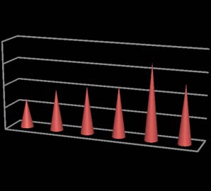 Fig.1: Graph showing percentages of SC and Meitei girls according to menarcheal age.
