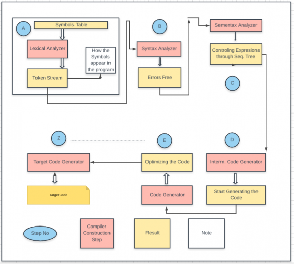 Fig. 13. a: External Library
