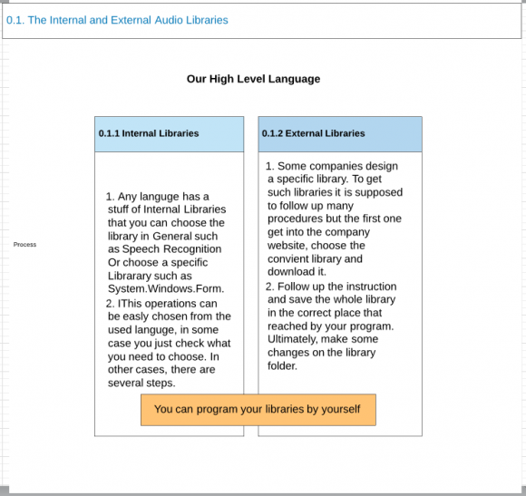 Fig. 14: Error handling Menus