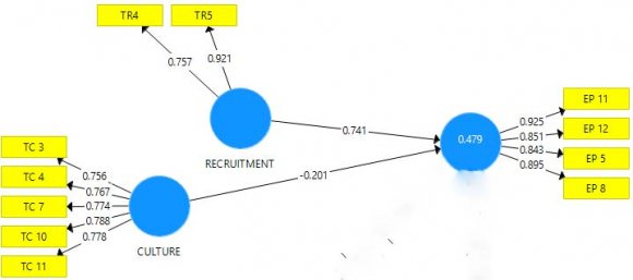 Figure 2: M odel Structure