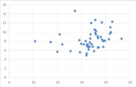 Cuaresma et al. (2014) et adapté par Baerlocher et al. (2019) pour l'évaluation des effets des variables démographiques sur la croi ssance économique. Il se présente comme suit : pays d'Afrique subsaharienne ; ces données sont issues des bases de données de la Banque Mondiale pour la période 1990-2017.
