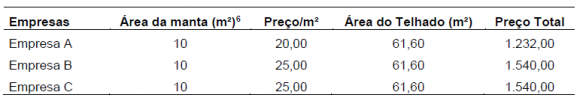 Cost Study for Green Roof Implementation in Boa Vista/RR