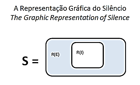 Silencing and Silence: Language and Specialized Listening in a Long-Term Institution for the Elderly