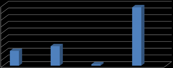 1987 1988 1991 1992 2002 2003 2005 2009 2010 2011 2012 2013 2014 2015 2016 News Coverage of Bangladesh-China Relations (1975-2016) Ideology and Power in the Headlines: A Critical Discourse Analysis of Bangladesh-China Relations © 2020 Global Journals Volume XX Issue VII Version I