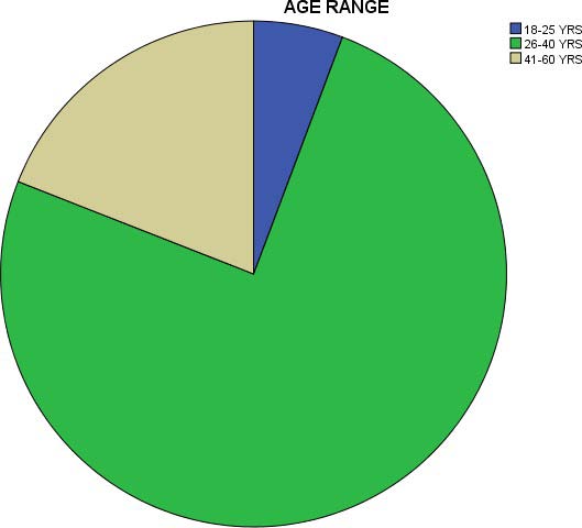 Organizational Commitment Amongst Academic Staff in Nigerian Private Universities