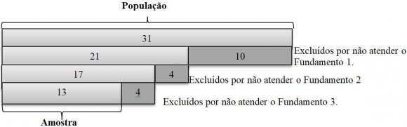 Metropolitan Region of Campinas, São Paulo, Brazil II. Cultural Heritage: Contradictions and Notes for a Space-Social Perspective