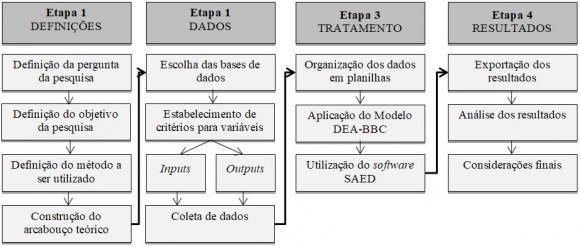 Preserve for Whom? The Contradictions in the Preservation of the Urban-Industrial Heritage in Campinas (SP) Dias Village; B) Industrial Village Architecture Complex; C) Manoel Freire Village in ruins; D) Railway house and Multimodal Terminal of Campinas. Author's photos, 2012.