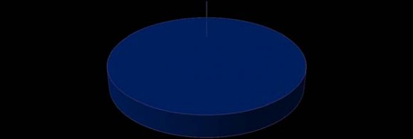 Figure 2: Facebook Users