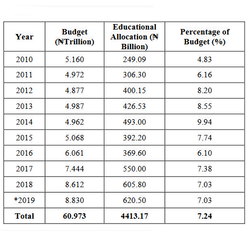 Need for Virtual Learning in Nigerian Tertiary Institutions of Learning in the Face of COVID-