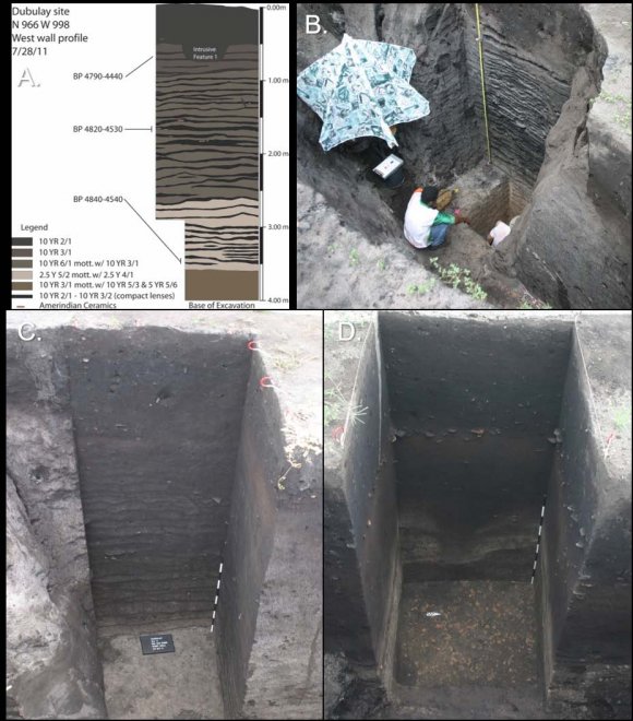 Participatory Mapping of Mid-Holocene Anthropogenic Landscapes in Guyana with Kite Aerial Photography
