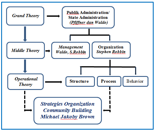 Figure 1: Conceptual map of codes resulting from the thematic analysis of the subjective well-being category proposed by Sarriera and Bedin (2017), a result of interviews with 16 men with restraining orders Figure 1 summarizes the results, organized based on the subjective well-being category, by Sarriera and Bedin (2017), subcategorized as, conception of happiness (1), challenges in being happy(2), and attitudes to be (more) happy (3). Within these subcategories, each textual unit was classified in one of the dimensions of the tripod relationship with oneself, relationships with others, and occupation.IV.
