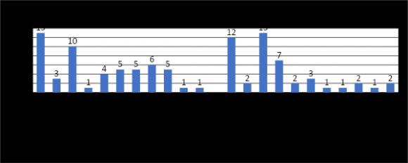 Models to Improve Undergraduate Writing Perception and Capabilities in Plant and Soil Sciences