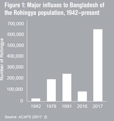 Source: ACAPS (2017:2).