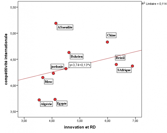 Source: Author calculation based on SPSS.