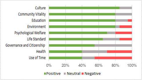 Figure 1: Composition of the Global Innovation Index (GII)