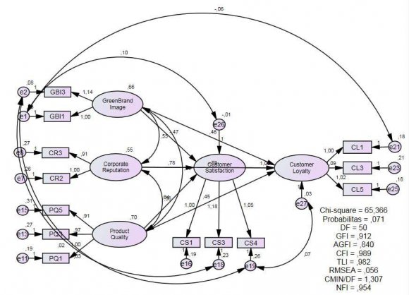 Fig. 1: SEM Analysis Results