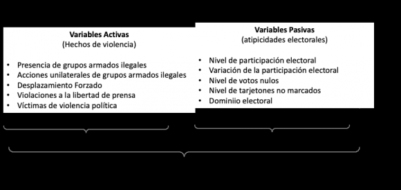 Fuente: elaboración propia a partir de datos de riesgo electoral de la(MOE 2007(MOE  -2019)   )    Mapa 1: Riesgo consolidado por presencia de las FARC-EP. Elecciones locales-nacionales(2007)(2008)(2009)(2010)(2011)(2012)(2013)(2014)(2015)(2016)(2017)(2018)(2019) 
