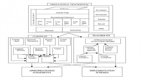 From a Historical Perspective to an Empirical Exploration of Moroccan Learners' EFL Speaking Fluency