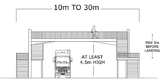 Mode of travel used by the respondents to reach the community facilities