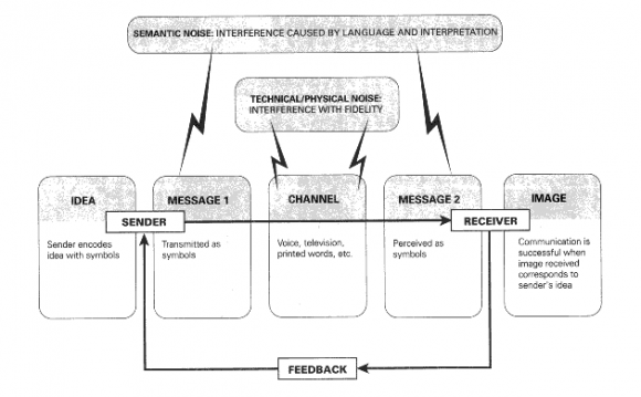 Journal of Human Social ScienceVolume XII Issue W XIII Version I