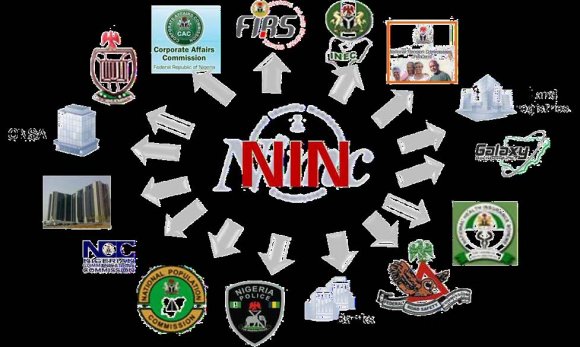 Fig. 1: Agencies Harmonised with NINs.