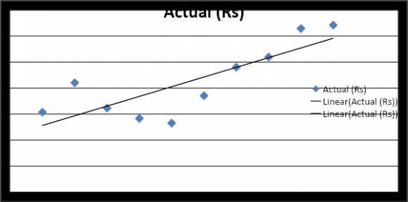 Impact of the Bolsa Família Program on Children and Adolescents' Educational Level