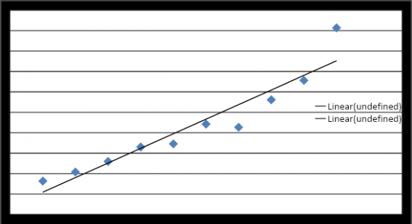 Figure 1: Outdoor Air Temperature of Taipei City for 1996-2021.