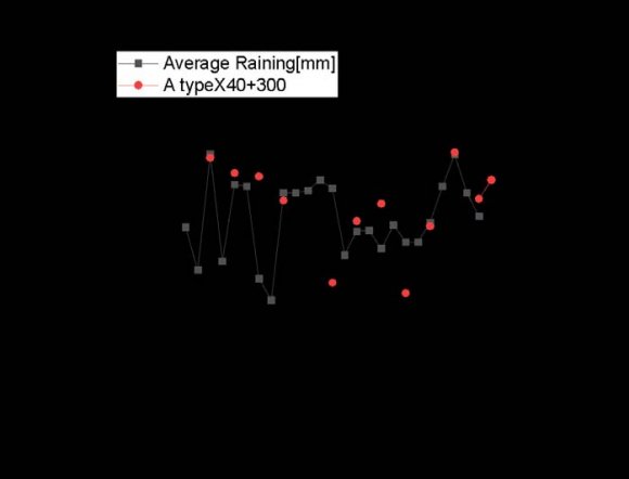 Resolution of the M-Shape Pattern of the Outdoor Air Temperature Environmental Kuznets Curve (EKC) for Metropolitan Areas in a Country: Using Long-Term Monthly Level Data of Taipei City as Empirical Evidence