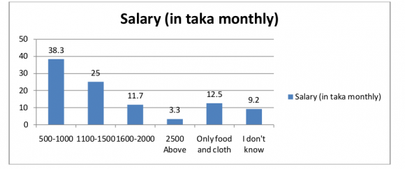 Figure 2: Education of the Child Domestic Worker