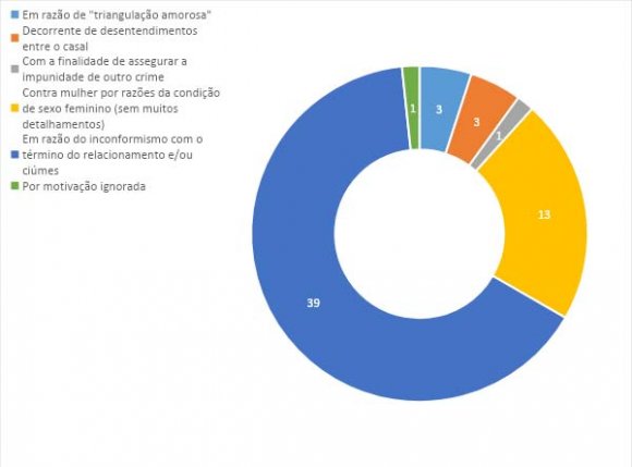 Sancionada pelo então Presidente da República Luiz Inácio Lula da Silva, esta lei derivou de convenções internacionais tais como a Convenção de Belém do Pará e a Convenção sobre a Eliminação de Todas as Formas de Discriminação contra a Mulher; de pacto internacional, como o Pacto de San José da Costa Rica e da Declaração Americana dos Direitos e Deveres do Homem. Recebeu esta denominação popularmente conhecida devido ao nome de uma farmacêutica bioquímica que sofreu inúmeras agressões do companheiro (BANDEIRA; ALMEIDA, 2015) (OEA, 1994) (ONU, 1979), o que será melhor argumentado posteriormente. dezembro de 1940 -Código Penal, passa a vigorar com a seguinte redação: "Homicídio simples. Art. 121. ........................... Homicídio qualificado §2º .............................. Feminicídio VI -contra a mulher por razões da condição de sexo feminino: .................................................... § 2º-A Considera-se que há razões de condição de sexo feminino quando o crime envolve: I -violência doméstica e familiar; II -menosprezo ou discriminação à condição de mulher. (BRASIL, 2015).