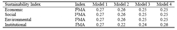 ij ?: Matriz de Sostenibilidad de Indicadores Normalizada