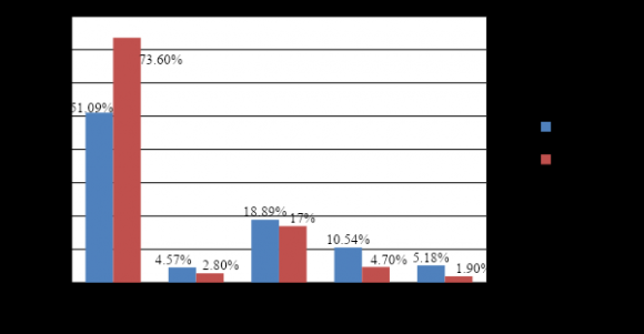 Para a amostra, o cálculo originou-se na prédeterminação proporcional de um número de questionários semelhante às pesquisas anteriores de Socialização e Cultura Política juvenil em Cascavel/PR, realizadas em 2006 e 2012, respectivamente pelas Professoras Drª. Rosana Katia Nazzari e Me. Thaís Damaris da Rocha Thomazini. Este número se aproxima do utilizado como primeira aproximação do tamanho da , 7.800 estudantes constituíam o universo da população escolhida. Este sistema eletrônico é conectado em tempo real com a situação de matrícula dos estudantes nos estabelecimentos de ensino, o que permite fidedignidade com o número de estudantes. Os números utilizados para a montagem dos dados foi acessada em Setembro de 2013, pelo próprio sítio do sistema.