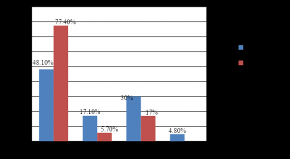 Elaboração: MINUCELLI, C. P.; NAZZARI, R. K.