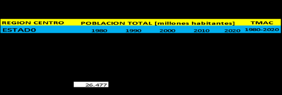 ) y Rangel, R.et al.(2012) orientado a no solamente imponer camisas de fuerzas a las Volume XXII Issue I Version I 56 ( )