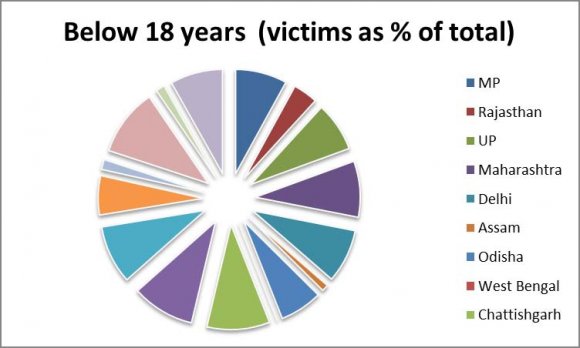 The Women's and Children's (Licensing) Act, 1956: This Act was enacted with an object to protect women and children from exploitation and inhuman activities going on in institutions. Probation of Offenders Act, 1958: This act with the help of the Juvenile Justice Act, 2000 tries to ensure that no person under the age of 21 years faces imprisonment. National Policy for Children, 1974: It is the first written policy for the children in India. It aims at providing better enforcement of constitutional rights of the children along with those granted by the CRC. Some of the provisions include free education, comprehensive health and nutritious plans, etc. Bonded Labour System (Abolition) Act, 1976: The act aims at eradicating the bonded labour system in India which exploits the weaker sections of society, especially children. Child Labour (Prohibition and Regulation) Act, 1986: It tries to remove inequality by making special provisions for women and other weaker sections of society such as Schedule Castes, Schedule Tribes, etc. National Policy on Education, 1986: This act tries to remove inequality by making special provisions for women and other weaker sections of society such as Schedule Castes, Schedule Tribes, etc. National Policy on Child Labour, 1987: The act endeavours to eradicate child labour from Indian society wherever necessary. Juvenile Justice (Care and Protection of Children) Act, 2000:This act is one of the important acts in India for the children in need of care and protection and also children in conflict with the law.