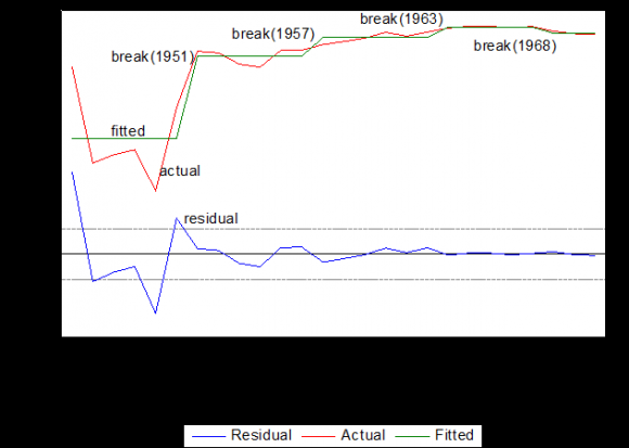 Figure 7: Impulse Response Functions