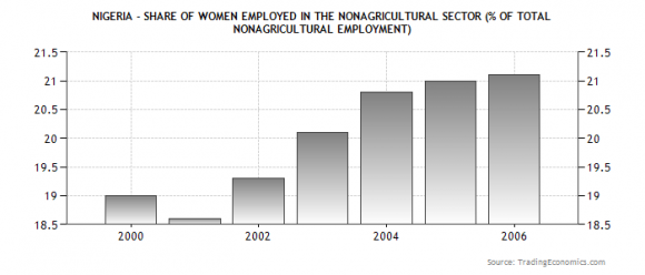 , Work and Gender) a) Definiendo El Concepto De Ruralidad (Defining a Rural World Concept)