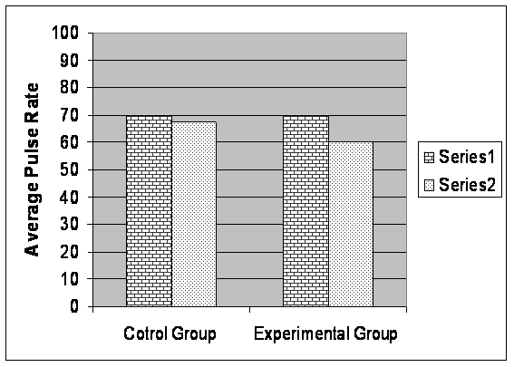 Where t ='t' ratio. DM = Difference between means. ?DM = Standard error of difference between means.