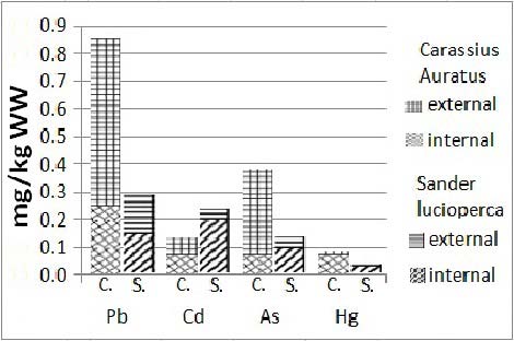 Figure 2 : Locations of the VES Points on the Map of Ikeja Local Government Area II. Geology and Hydrogeology of the Study Area