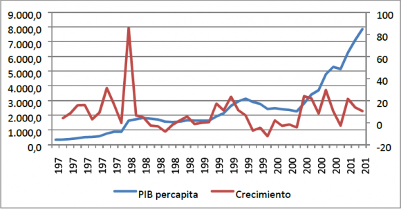 Economico Potsconflicto Colombiano: Crecimiento Pero Con Distribucion Del Ingreso Volume XIV Issue II Version I Human Social Science © 2014 Global Journals Inc. (US) funciones netamente de estabilidad económica y distributivas del ingreso. a) Modelo de sustitución de importaciones y distribución del ingreso